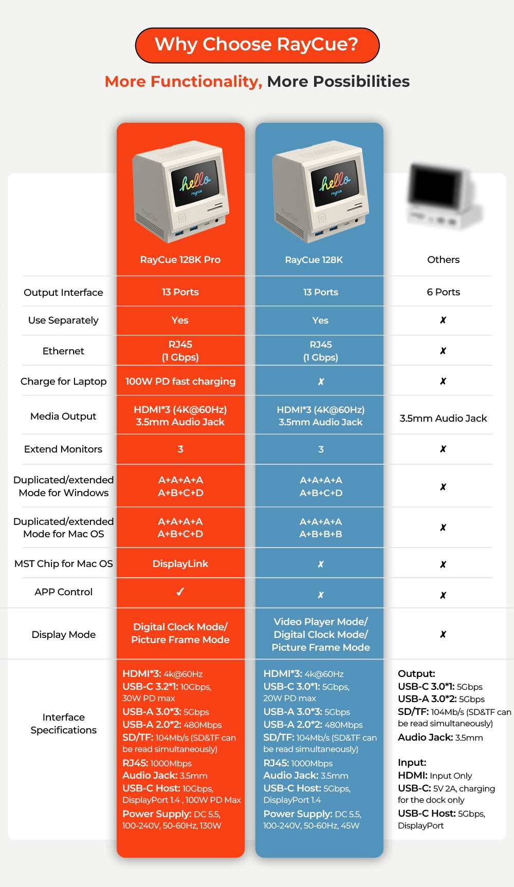 RayCue 128K: Retro Style Multifunctional Dock w/ Display